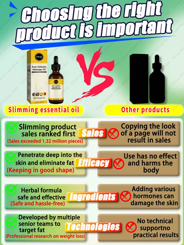 7Days Slimming Pills – Fat Burning & Weight Loss Booster
