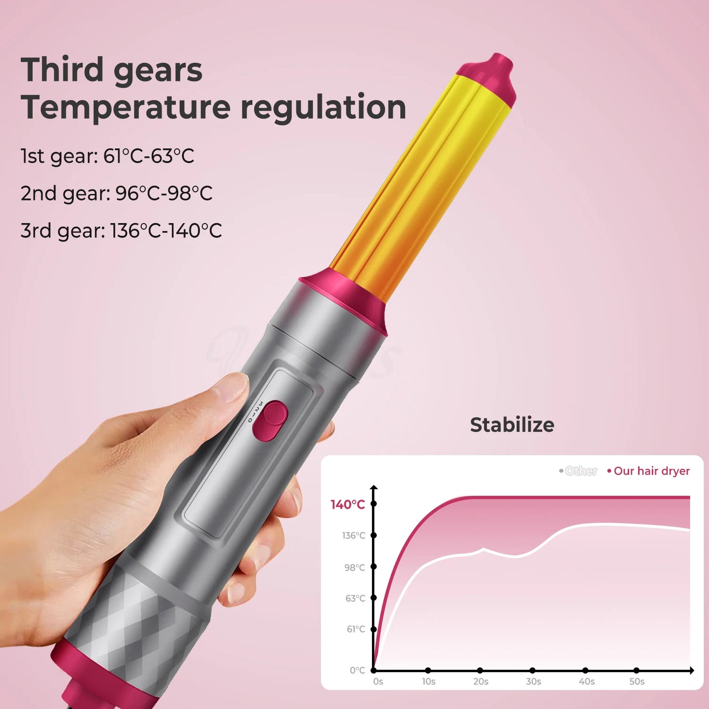 5-in-1 Hot Air Styler – Hair Dryer & Negative Ion Brush