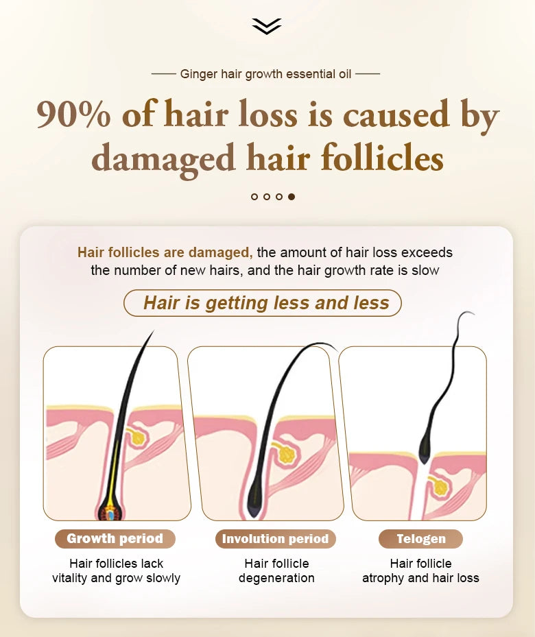 Ginger Hair Spray – Strengthening & Repairing Serum