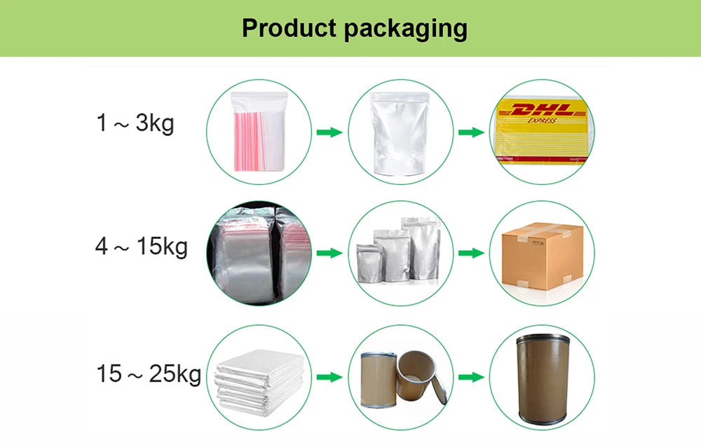 Homosalate UV Filter – Cosmetic Sunscreen Ingredient