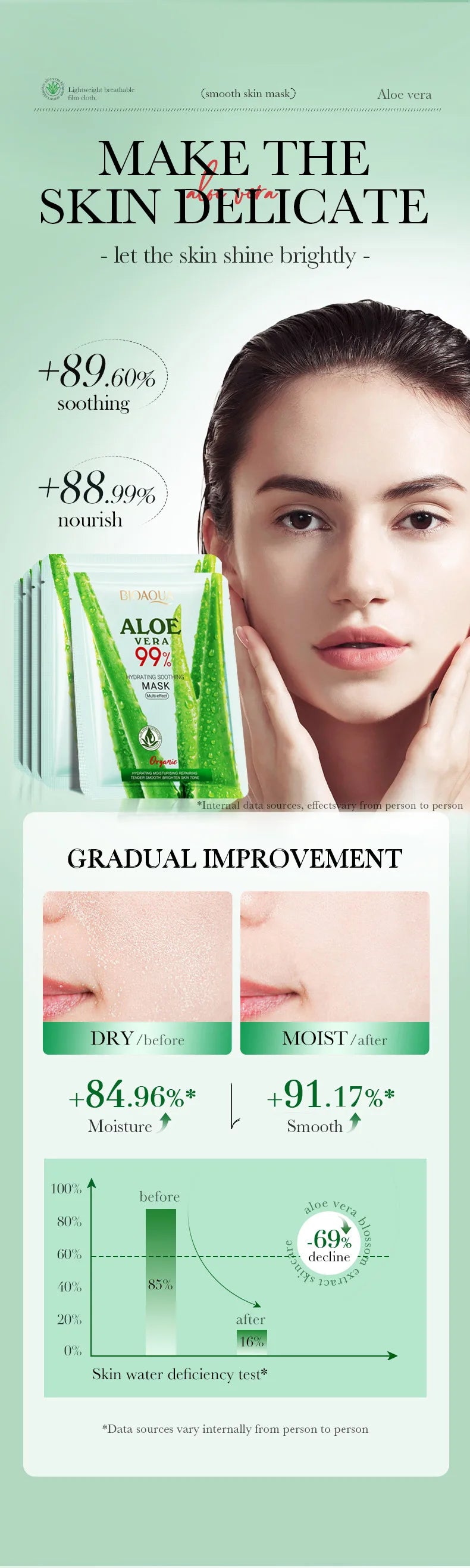 BIOAQUA Aloe Vera Face Masks (5/10pcs)