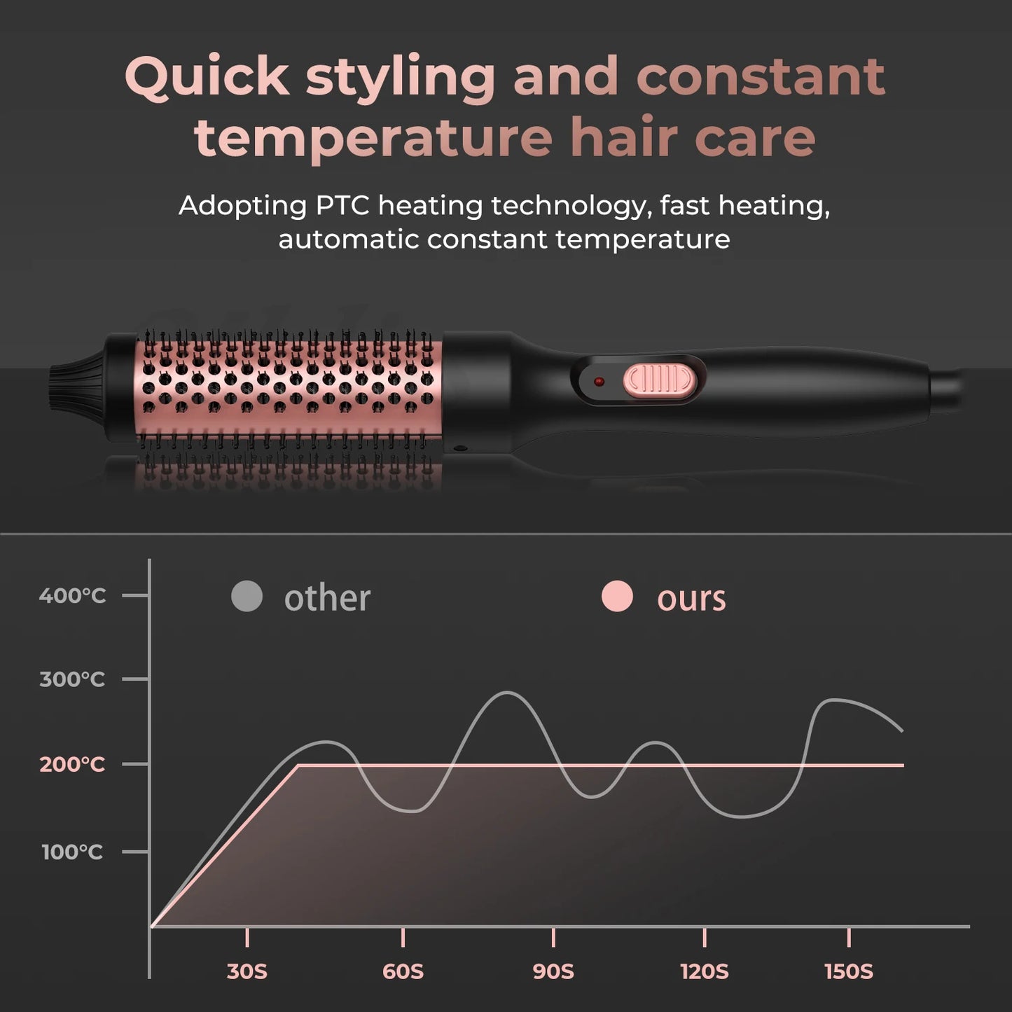 3-in-1 Thermal Brush – Curling Wand & Hair Styler
