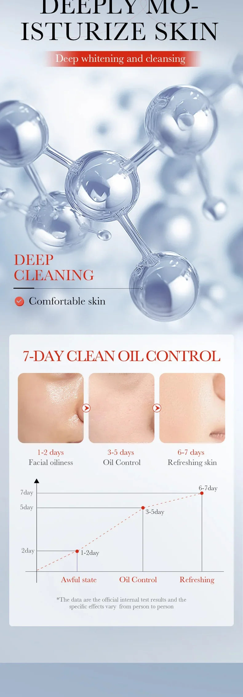 Kojic Acid Facial Wash (100ml)