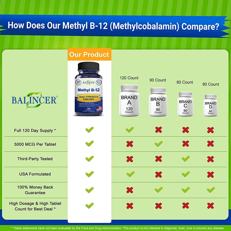Vitamin B12 5000mcg – Energy, Brain & Heart Health Support