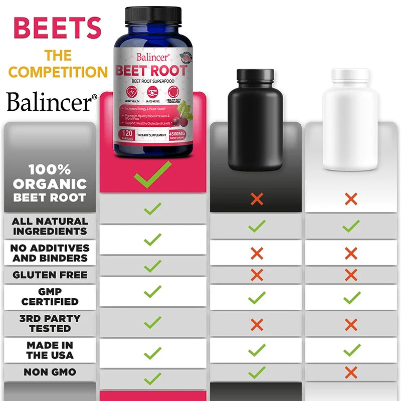 Beetroot Extract – Energy & Immune Support, Heart Health