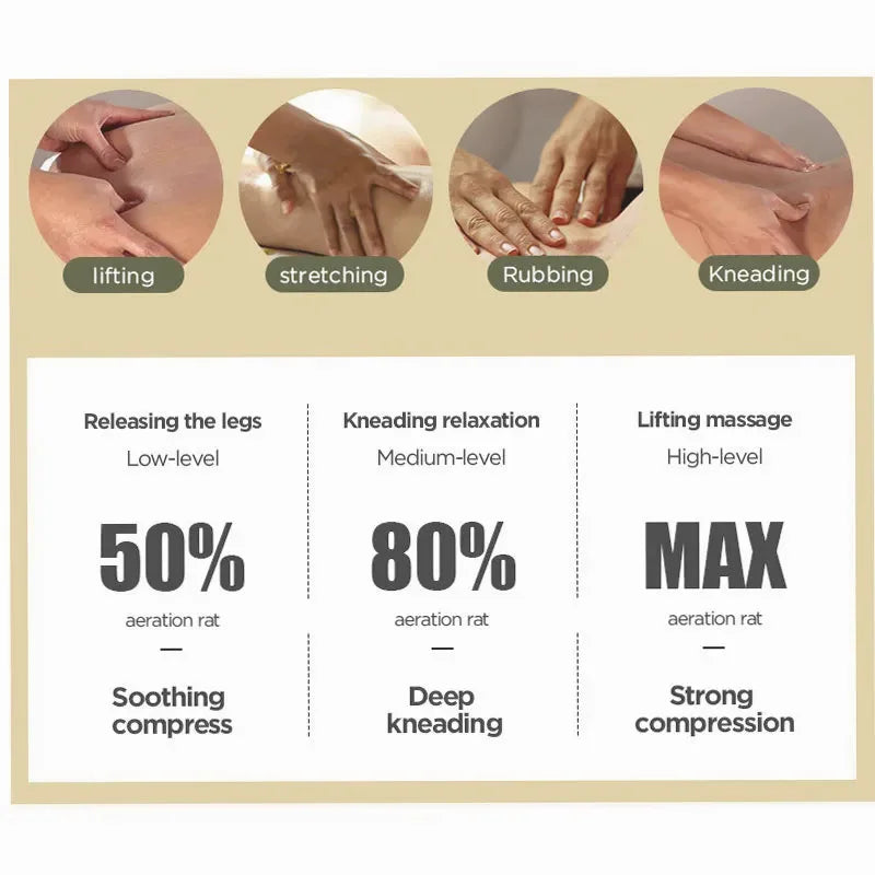 360° Air Compression Leg Massager — view 3