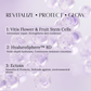elvis+elvin Grape Revitalizing Treatment Mask 3.0-3