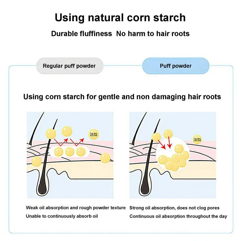 Hair Volumizing Powder – Lightweight Dry Shampoo, 8g