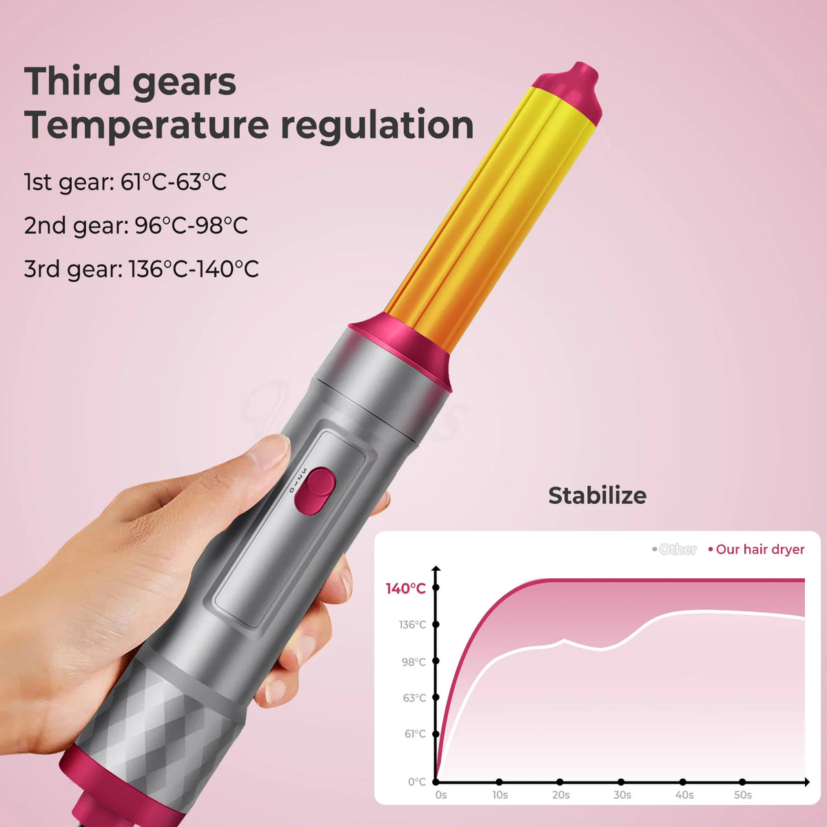 5-in-1 Negative Ion Hot Air Styling Brush - image 3