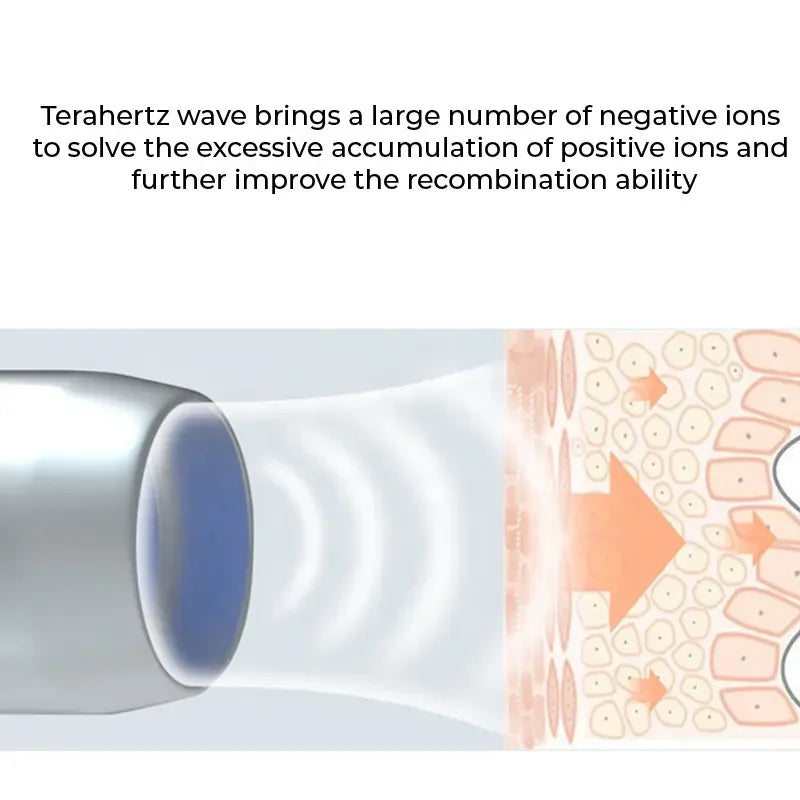 Beauty Health Terahertz Pro Gua Sha Bracelet Water Iteracar Iteracare Device Terahertz Blower Terahertz Terapia