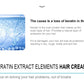 Keratin Hair Mask & Conditioner Set – Repair & Restore 1000ml