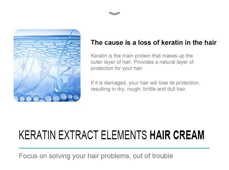 Keratin Hair Mask 5 Seconds Repair Damaged Hair Quality Improve Rough Restore Soft Hair Salon Conditioner Set 1000ml Shampoo